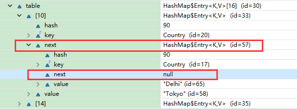 HashMap2